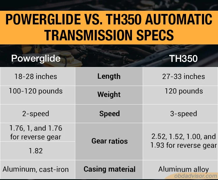 powerglide weight