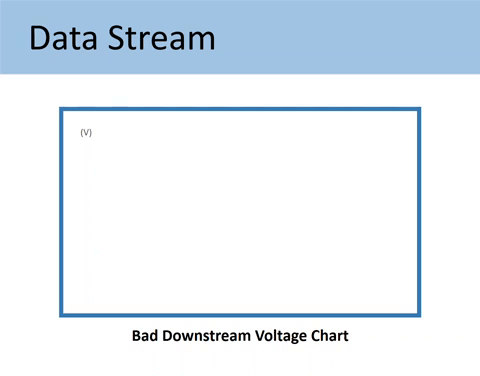 bad downstream voltage chart