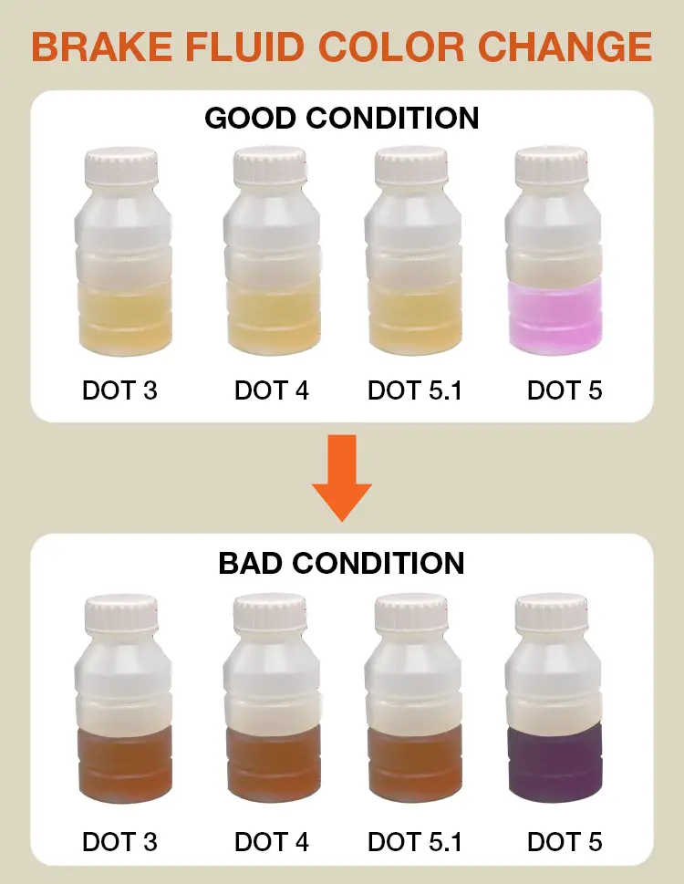 Brake Fluid Color Chart