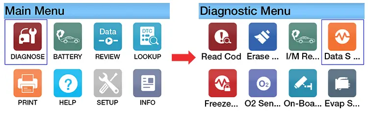 data stream function module on obd2 scanner