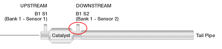 downstream O2 sensor location