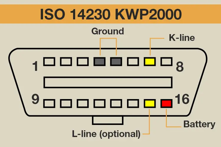 identify obd2 protocol by obd2 connector pinout