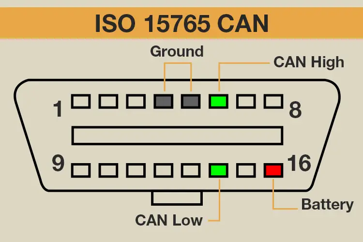 Obd2 Plug Pinout