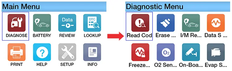 read codes function module on obd2 scanner