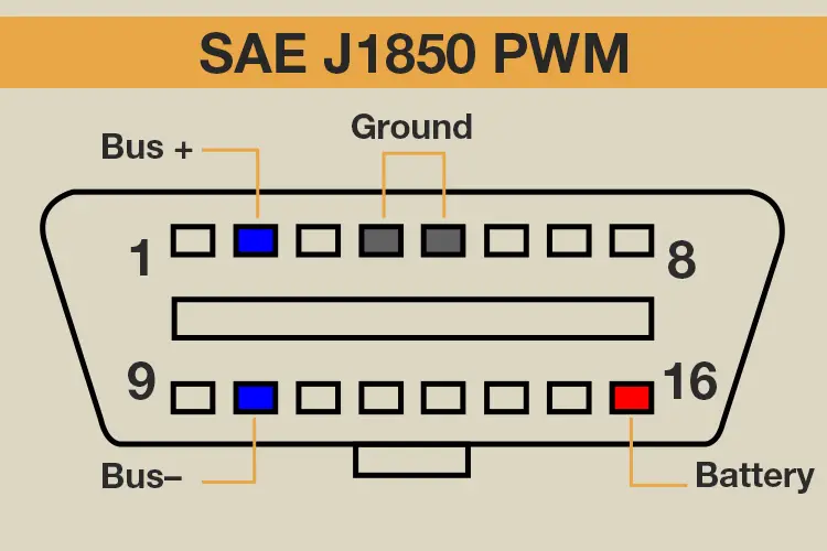 identify obd2 protocol by obd2 connector pinout