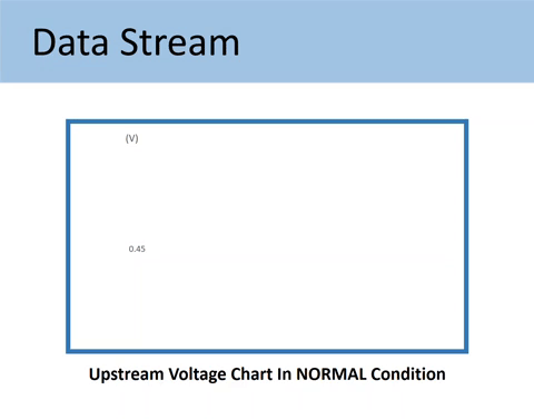 upstream O2 sensor in normal condition