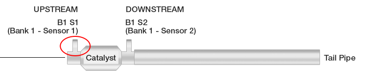 upstream O2 sensor location