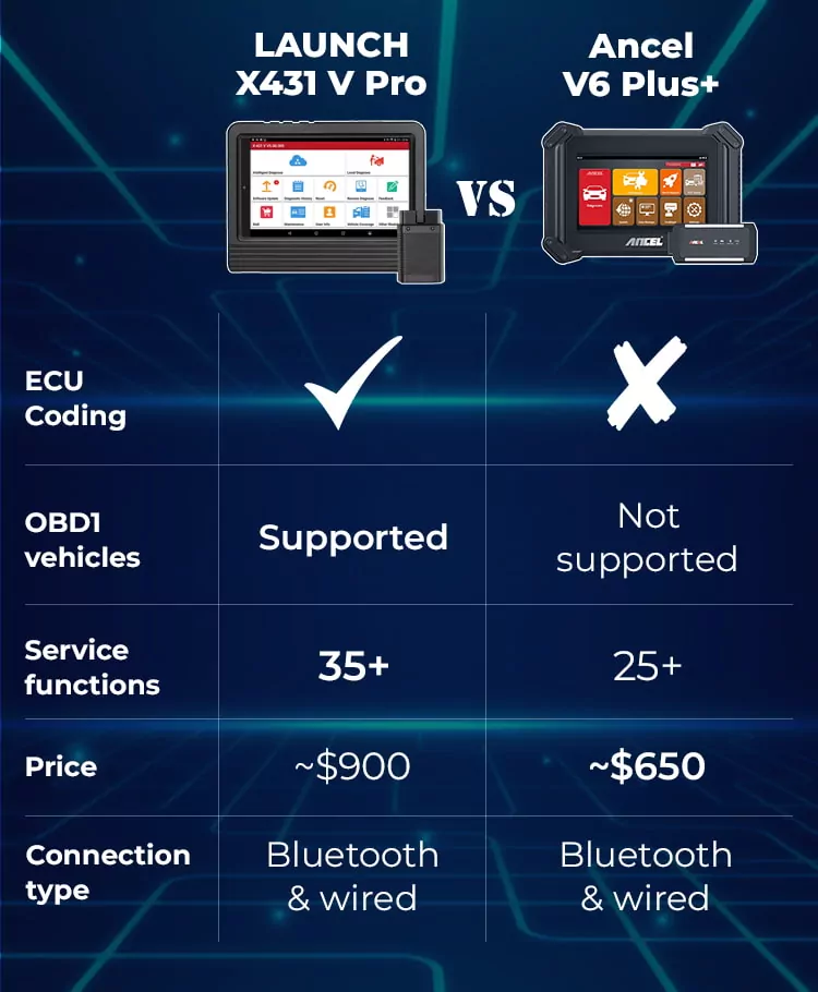 ancel v6 plus+ vs. launch x431 pro