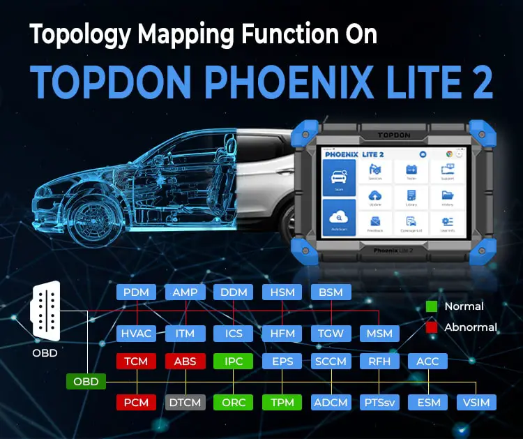 Topdon Phoenix Lite (2 Years Update) – TOPDON for Autointhebox