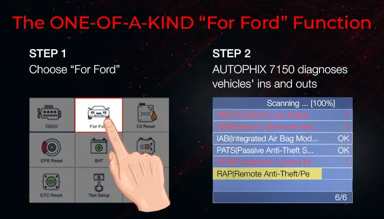 AUTOPHIX 7150's "For Ford" Function