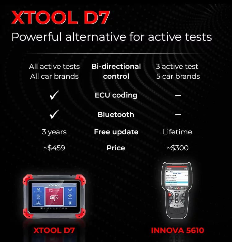 INNOVA 5610 vs. XTOOL D7