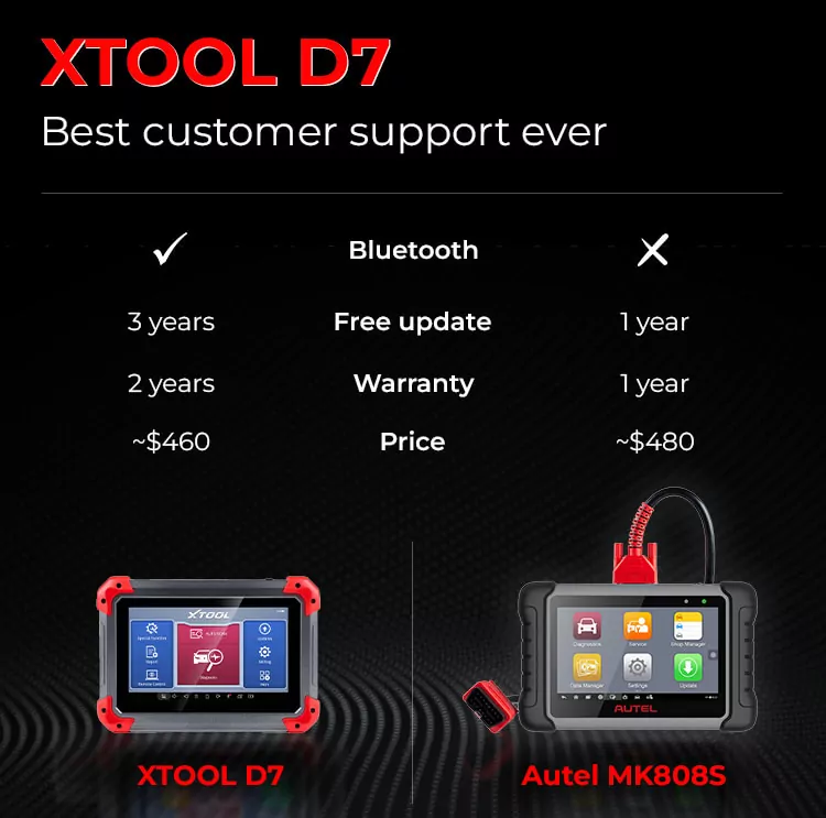 xtool d7 vs autel 808s