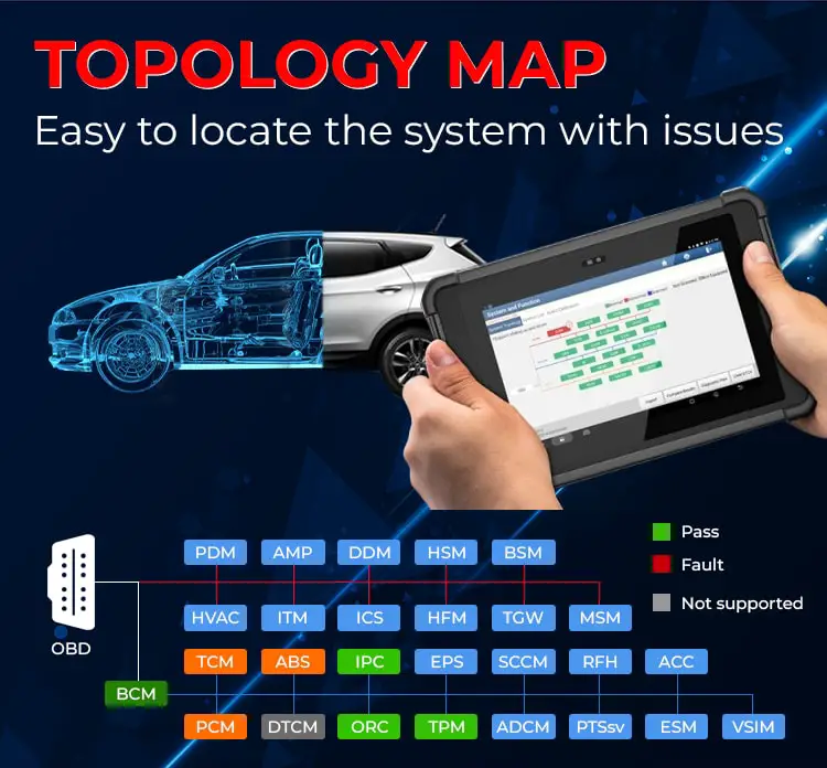LAUNCH X431 PRO5 Topology map 