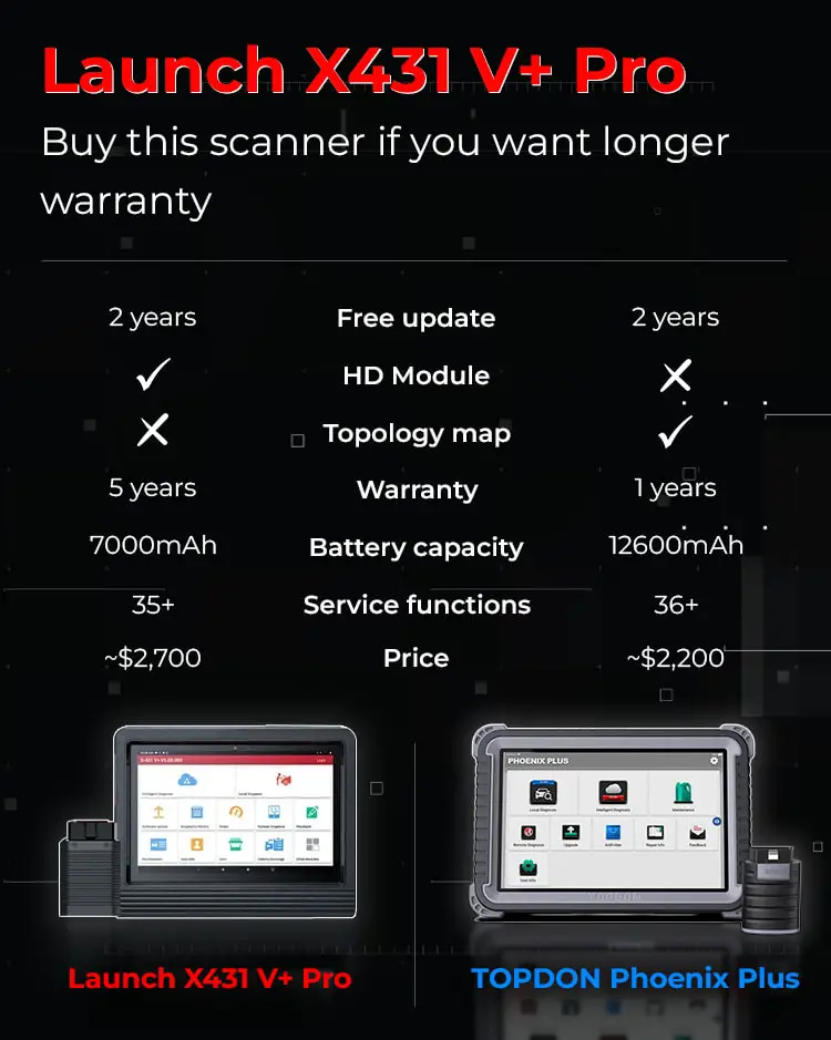 phoenix plus vs x431 v+