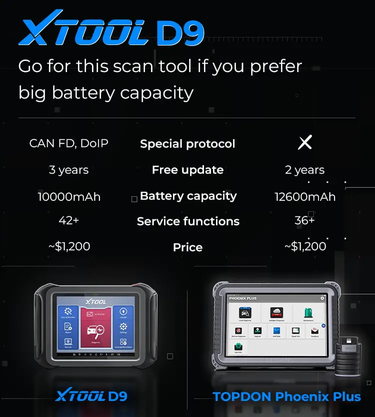 phoenix plus vs xtool d9