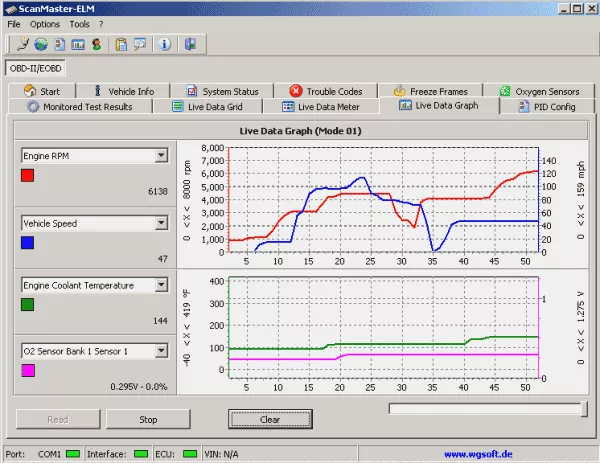 TOAD-Pro: OBD2 Car Scanner Diagnostics Software for PC