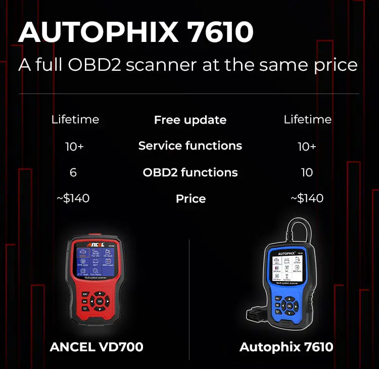ancel vd700 vs autophix 7610