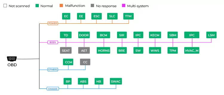 xtool-d8-topology-map