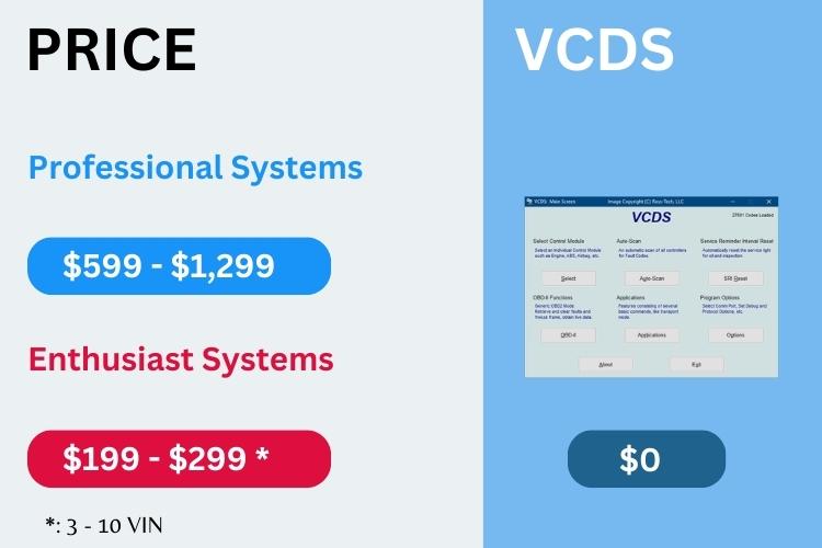 OBDeleven vs VCDS: Which is better? 